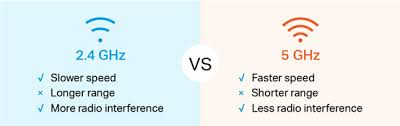 What’s the Difference Between 2.4 GHz vs. 5 GHz Wi-Fi?